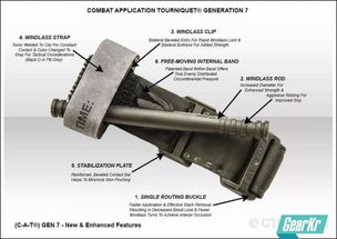 ifak个人急救包的准备与使用指南